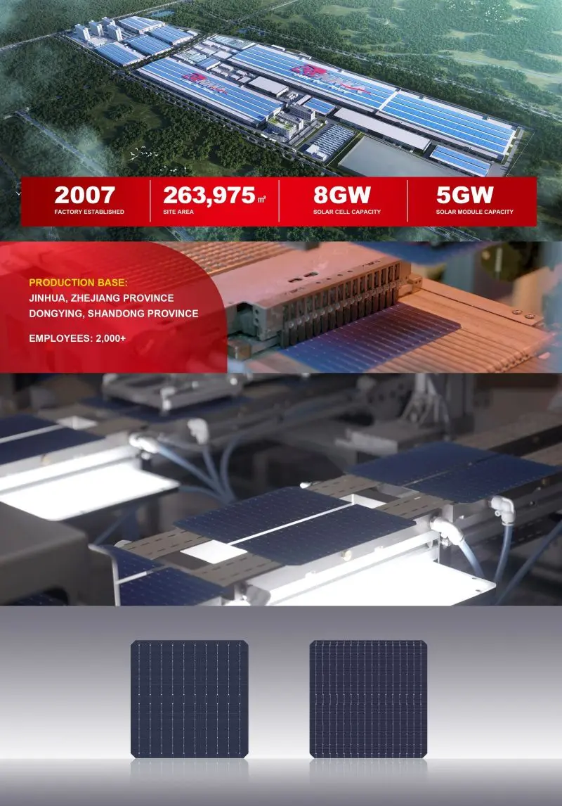 Ronma Factory Overview